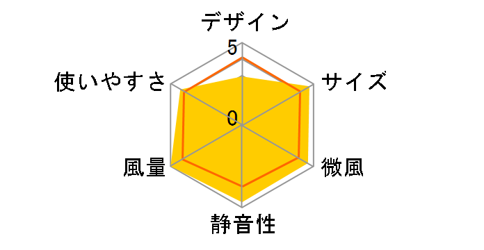 LFDC-301H�̃��[�U�[���r���[