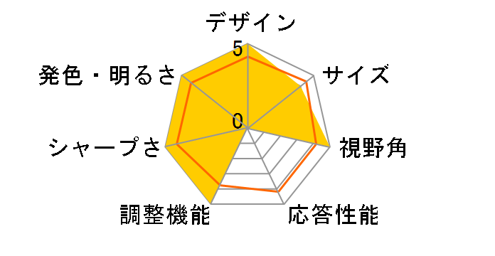 ColorEdge CX241-CNX [24.1�C���` �u���b�N]�̃��[�U�[���r���[