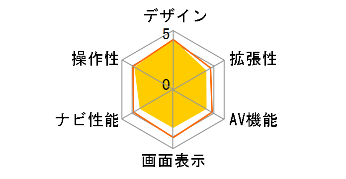 PNZ-LF72�̃��[�U�[���r���[