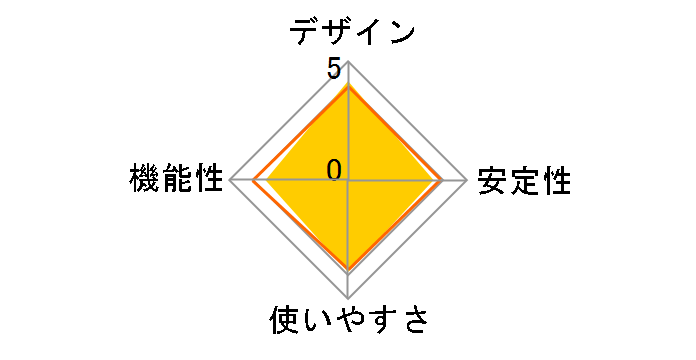 PTW-WMS1�̃��[�U�[���r���[