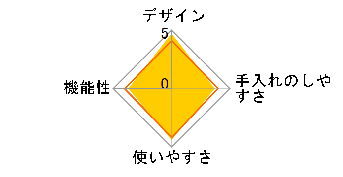 ���i�i�X���[�J�[ 901RJ-W [�R�R�i�b�c�z���C�g]�̃��[�U�[���r���[