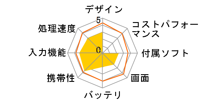 BNT-700K�̃��[�U�[���r���[