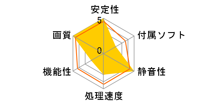 RD-R5-230-E1GB [PCIExp 1GB]�̃��[�U�[���r���[