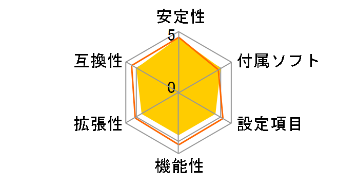 J1900I�̃��[�U�[���r���[