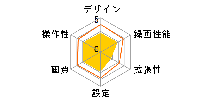 DVR-34�̃��[�U�[���r���[