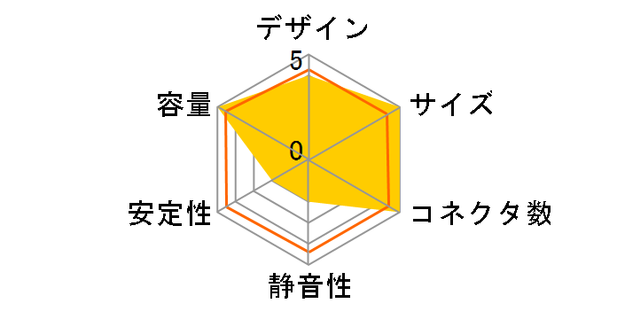 BULL MAX2 KT-520RS3�̃��[�U�[���r���[