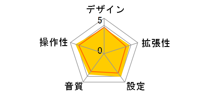 JF-BTFM2W [�z���C�g]�̃��[�U�[���r���[