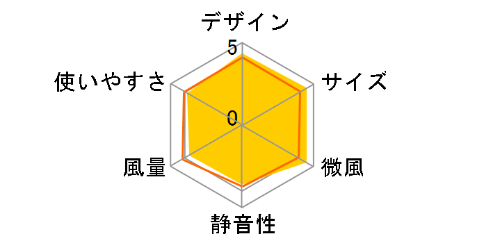 PJ-D3AS�̃��[�U�[���r���[