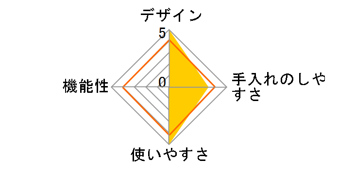 �c���^�I�C�`�[�m [�u���E��]�̃��[�U�[���r���[