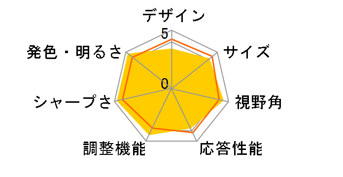 23MT55J-PM [23�C���`]�̃��[�U�[���r���[