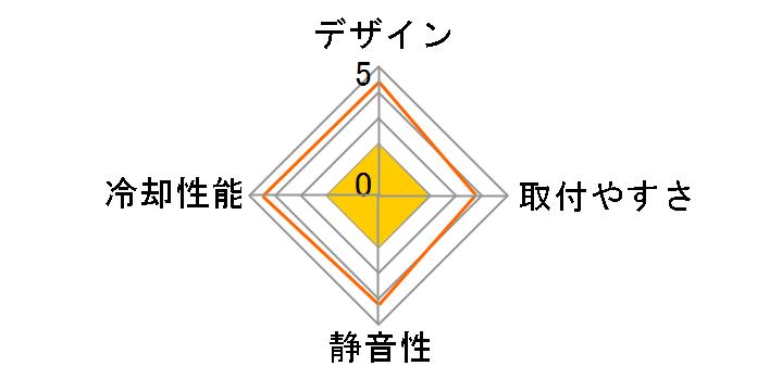 EREBOSS 0P105250�̃��[�U�[���r���[