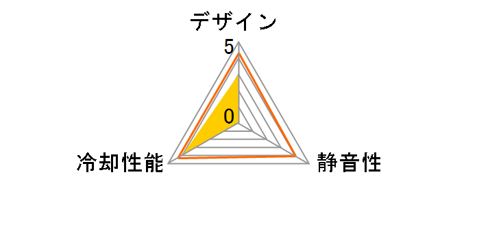 TK-FAN2�̃��[�U�[���r���[