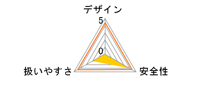 GCS-355�̃��[�U�[���r���[