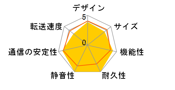 DELA HA-N1AH20�̃��[�U�[���r���[