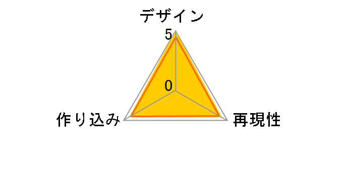 ���̖�������Ȃɉ����킯���Ȃ��B ���L [PULCHRA]�̃��[�U�[���r���[