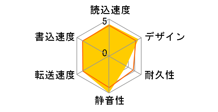 SP010TBPHDS03S3KTV [�}�b�g�u���b�N]�̃��[�U�[���r���[