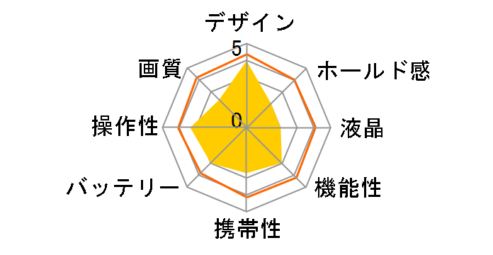 ���R�� IR7�̃��[�U�[���r���[