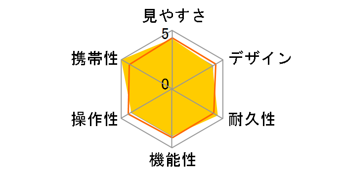 Do�ENature 7x18 STV-B07B�̃��[�U�[���r���[