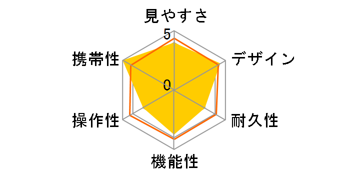 Pliant 2.5x18 �E���g���R���p�N�g [�s���N]�̃��[�U�[���r���[