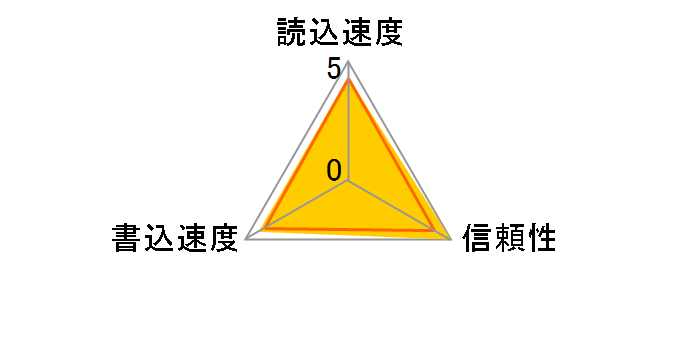 SDSDXPB-032G-G46 [32GB]�̃��[�U�[���r���[