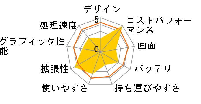 ThinkPad E440 20C5CTO1WW Windows 8.1���� �G���g���[�p�b�P�[�W�̃��[�U�[���r���[