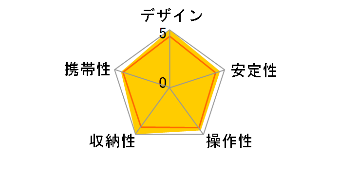 Fotopro C-4i+ [�u���b�N]�̃��[�U�[���r���[