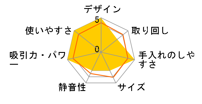 Be-K TC-EXD7J̃[U[r[
