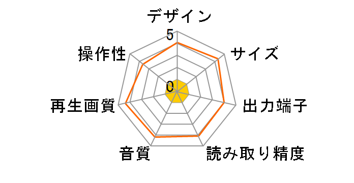 GH-BDP1B�̃��[�U�[���r���[