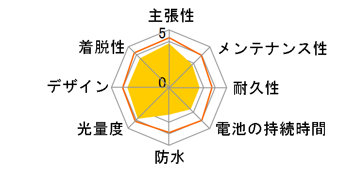 BL-350SR [�V���o�[]�̃��[�U�[���r���[