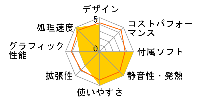 VivoPC VC60 VIVOPC-VC60-B141R�̃��[�U�[���r���[