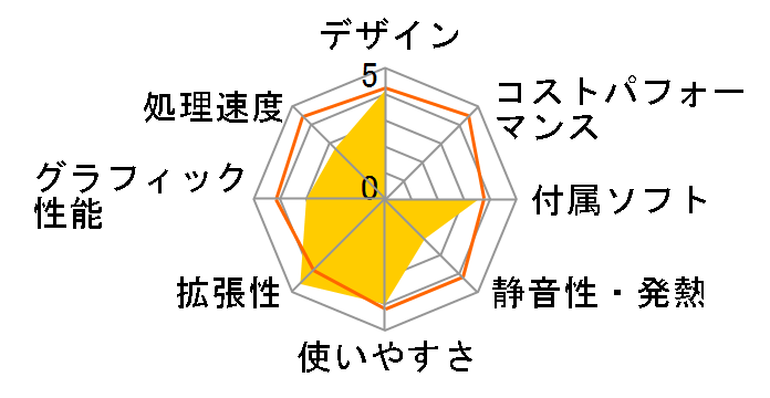 M70AD M70AD-JP006S�̃��[�U�[���r���[