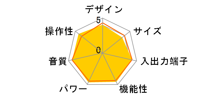 STR-DN1050�̃��[�U�[���r���[