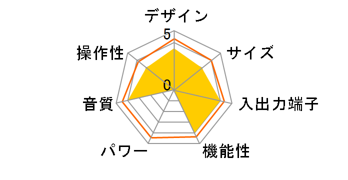 STR-DN850�̃��[�U�[���r���[