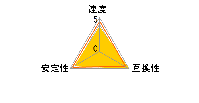 ADS12800D-LE4G [DDR3L PC3L-12800 4GB ECC]�̃��[�U�[���r���[