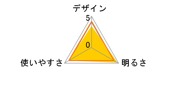 �U�ELED LK-114G�̃��[�U�[���r���[