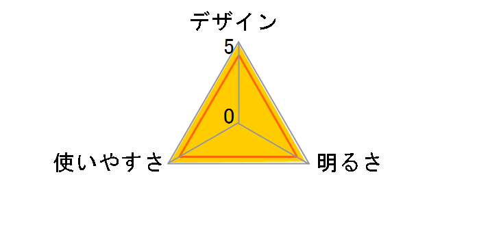 �l�N�Z�� NEX-907D�̃��[�U�[���r���[