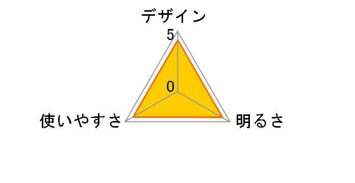 �G�N�X�v���[���[ SOL-036C [���C�g���J]�̃��[�U�[���r���[