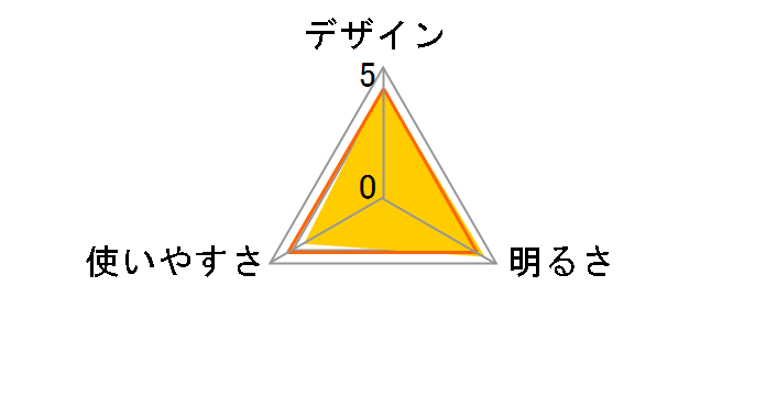 M14 8314�̃��[�U�[���r���[
