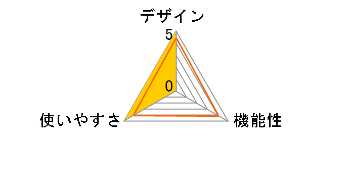 BC-717�̃��[�U�[���r���[