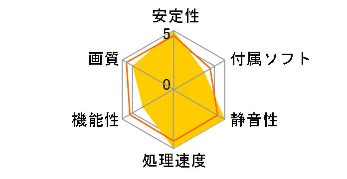 R7240-2GD3-L [PCIExp 2GB]�̃��[�U�[���r���[