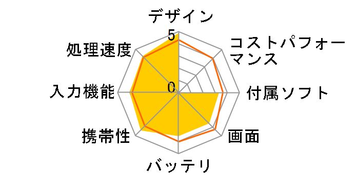 ICONIA A1-830�̃��[�U�[���r���[