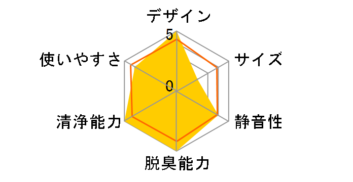 KI-M850A�̃��[�U�[���r���[