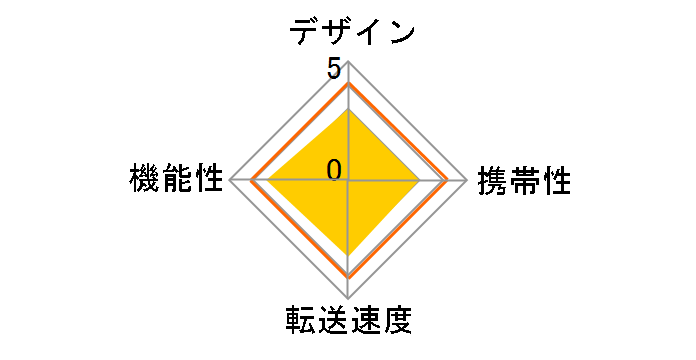 ADR-SD3 [PC�J�[�h 35in1]�̃��[�U�[���r���[