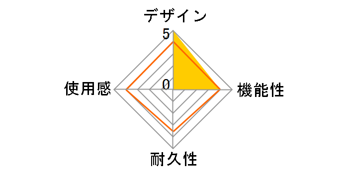 CYBER�E2.5�C���`�����^�n�[�h�f�B�X�N(PS4�p) CB01ABD100�̃��[�U�[���r���[