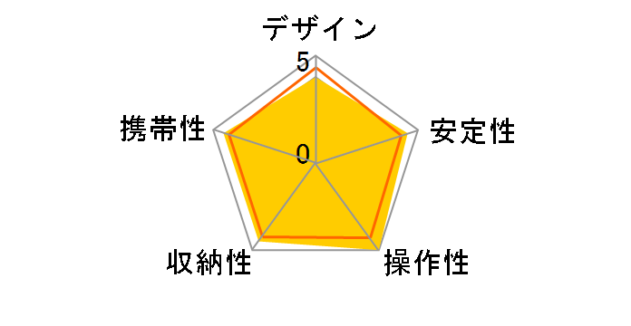 �A�N�V�����N�����v&���b�L���O�A�[���̃��[�U�[���r���[