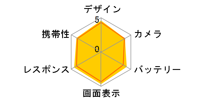 AQUOS Xx 304SH SoftBank [�u���b�N]�̃��[�U�[���r���[