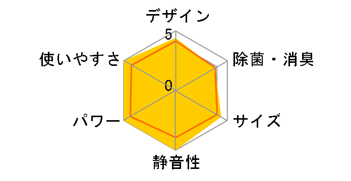 AY-D22DH�̃��[�U�[���r���[