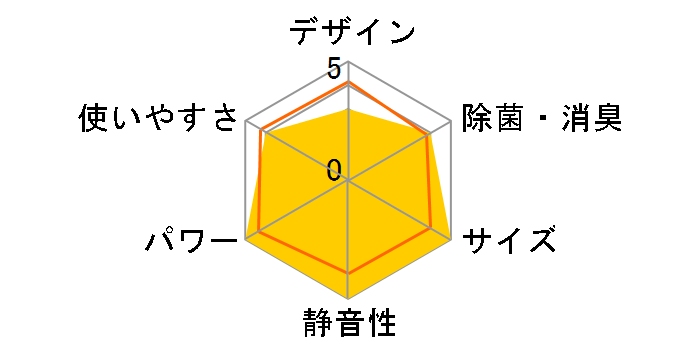 AY-D28DH�̃��[�U�[���r���[