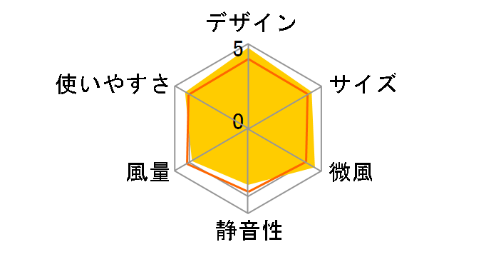 AM06DC30BN �e�[�u���t�@�� 300mm [�u���b�N/�j�b�P��]�̃��[�U�[���r���[