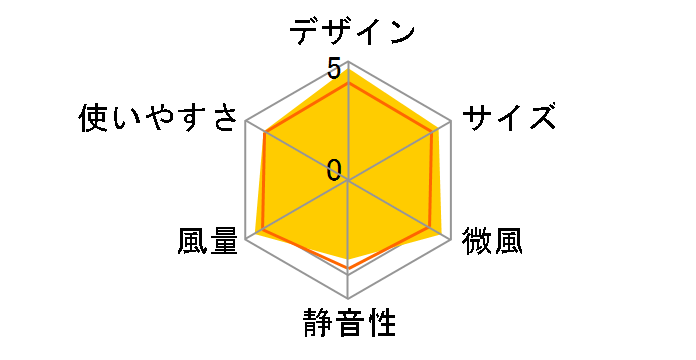 AM07DCBN �^���[�t�@�� [�u���b�N/�j�b�P��]�̃��[�U�[���r���[